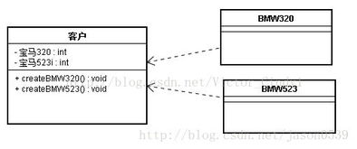 探索設計模式之工廠模式 解耦與創造的藝術