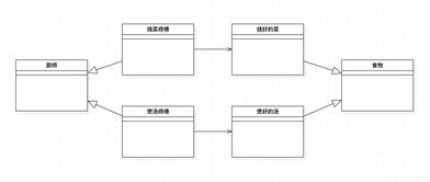 工廠方法模式 靈活構(gòu)建對象的利器