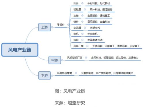 風(fēng)電企業(yè)業(yè)績強(qiáng)勁增長，聚焦新三板 哪些發(fā)電業(yè)務(wù)企業(yè)具備高投資價(jià)值？