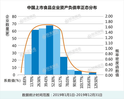 財(cái)務(wù)安全護(hù)航 食品企業(yè)的穩(wěn)健升級與發(fā)電業(yè)務(wù)的新動能