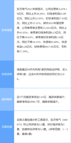 東方電氣一季度業(yè)績預(yù)增40%-50%，發(fā)電業(yè)務(wù)提振強(qiáng)勁