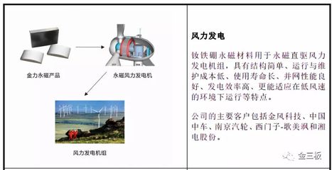 1.4億凈利潤加持，金力永磁攜百名“集郵黨”沖刺創(chuàng)業(yè)板 發(fā)電業(yè)務(wù)成新引擎